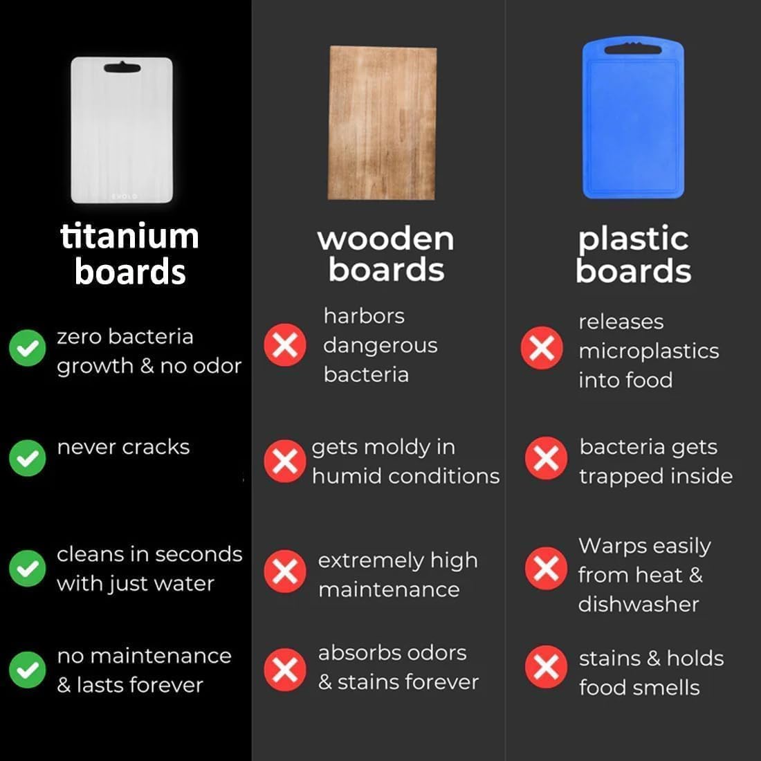 Ultimate Titanium Chopping Board